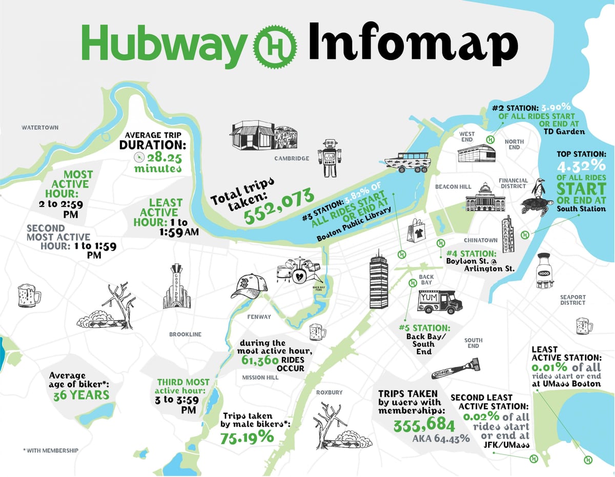 Hubway haritası